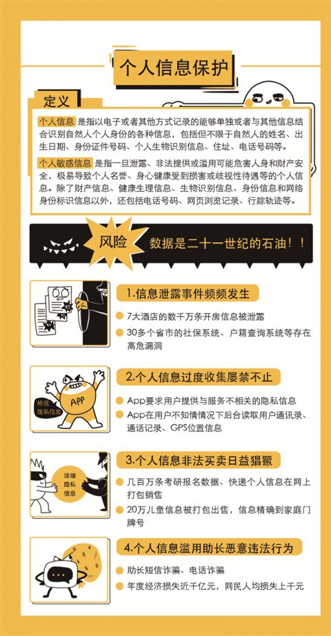 个人信息保护