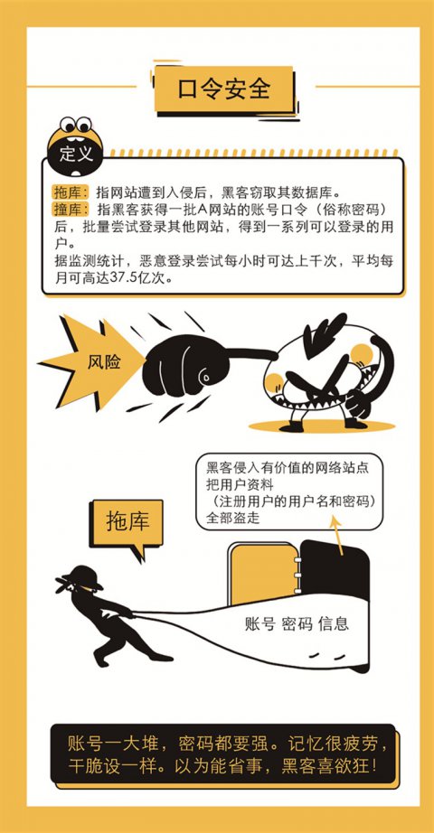 口令安全